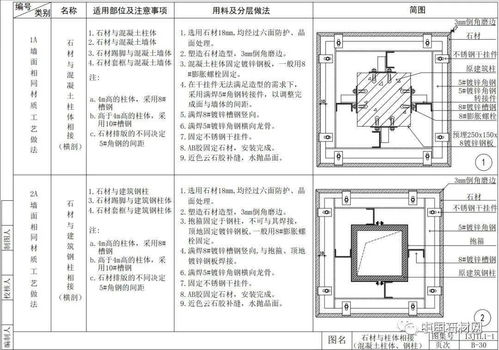 52張節點詳解圖，讓你徹底讀懂室內墻面施工工藝