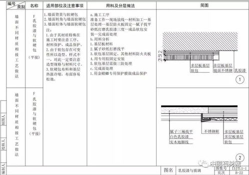 42張節(jié)點(diǎn)詳解圖，讓你徹知室內(nèi)墻面施工秘籍